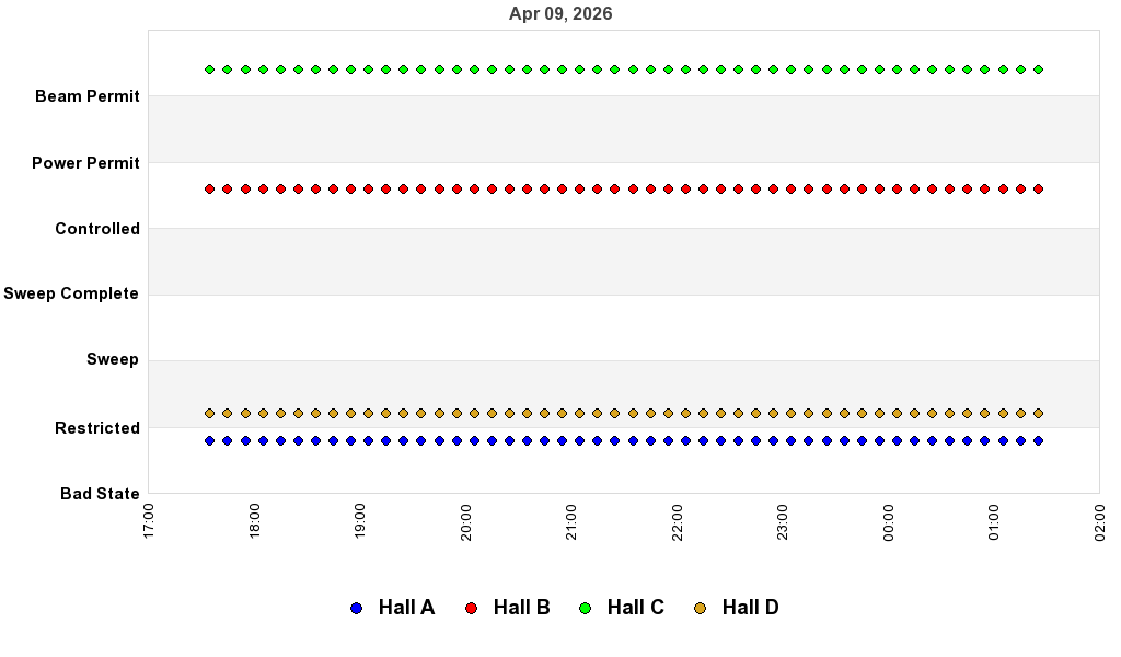 recent pss history graph