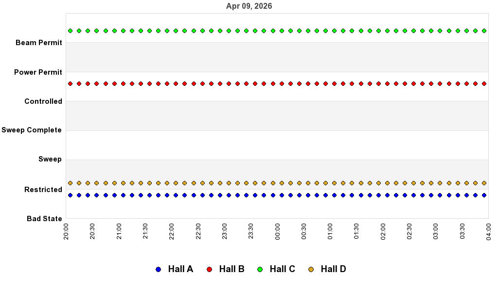 recent pss history graph