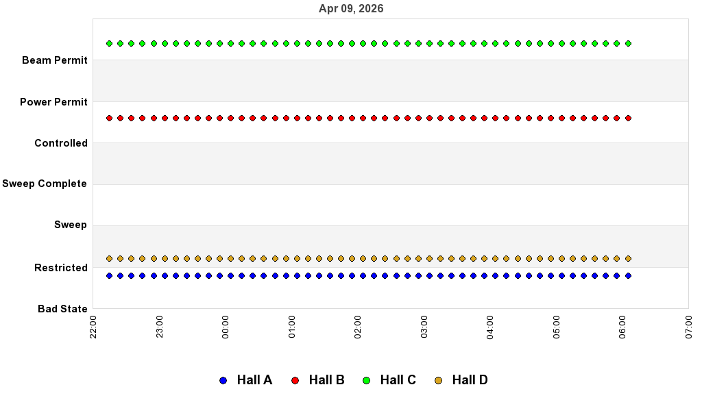 recent pss history graph