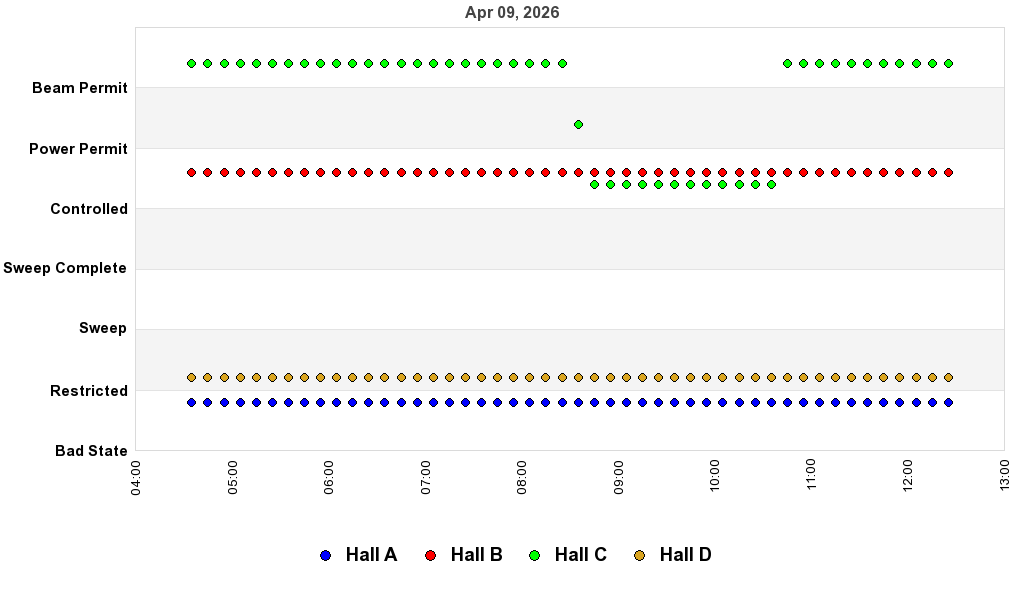 recent pss history graph