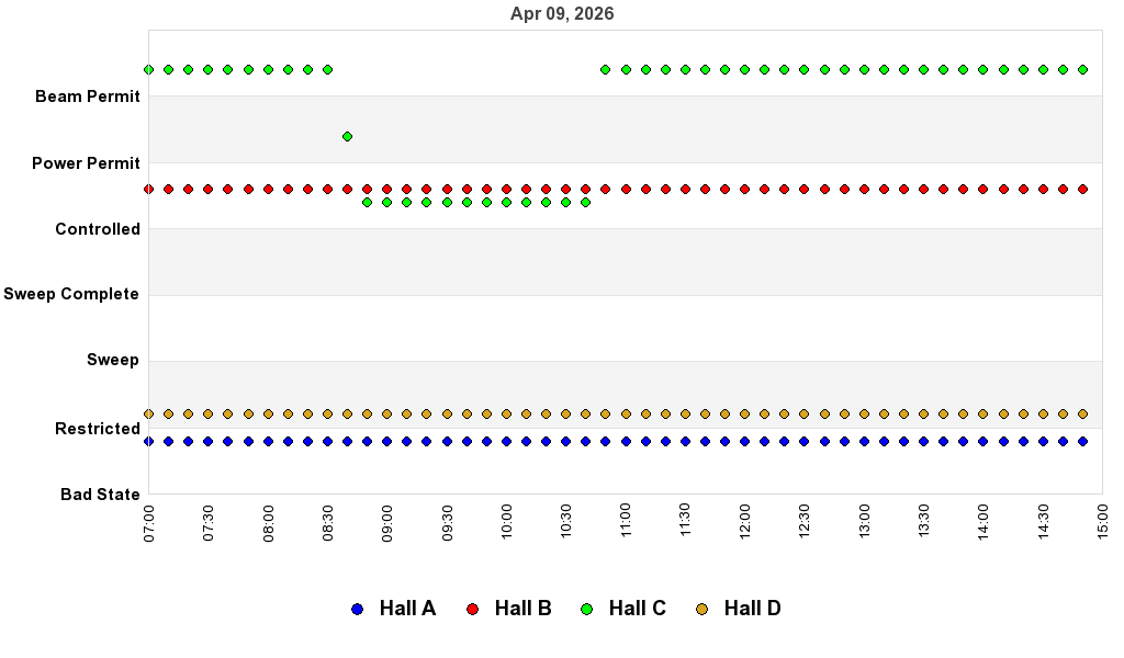 recent pss history graph