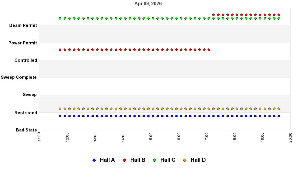 recent pss history graph