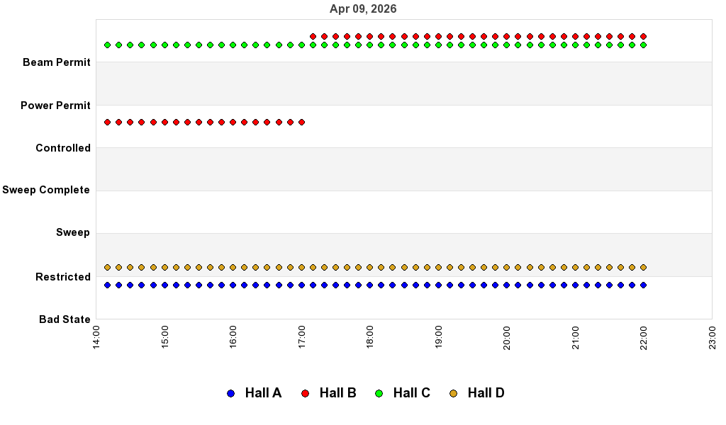 recent pss history graph