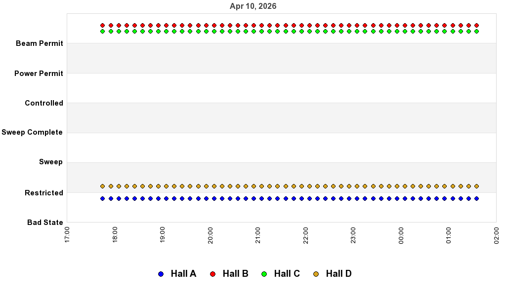 recent pss history graph