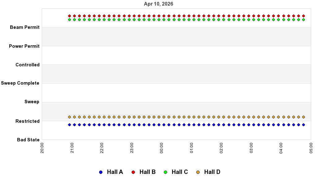 recent pss history graph