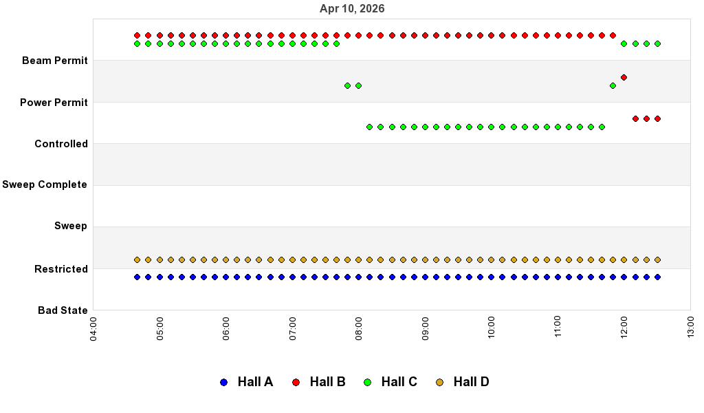 recent pss history graph