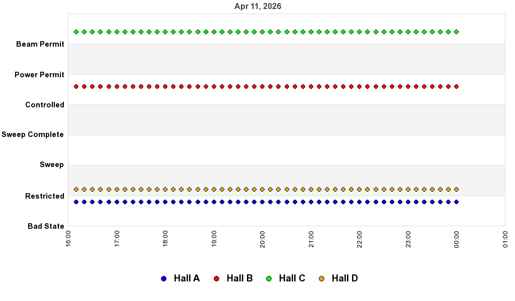 recent pss history graph