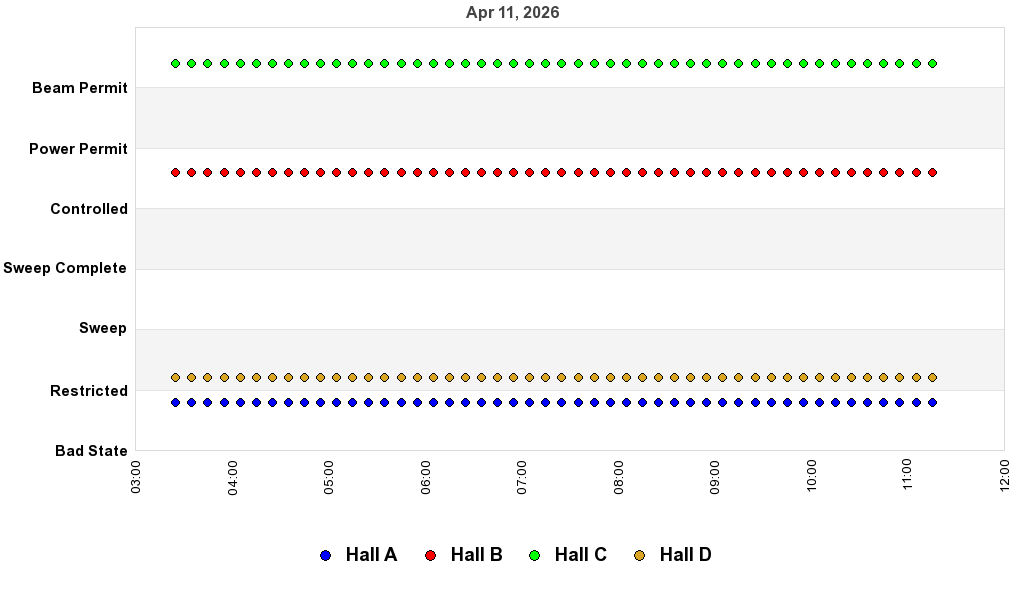 recent pss history graph