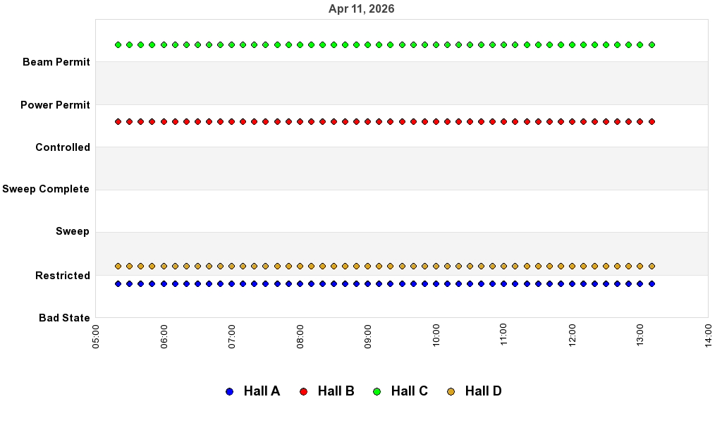 recent pss history graph