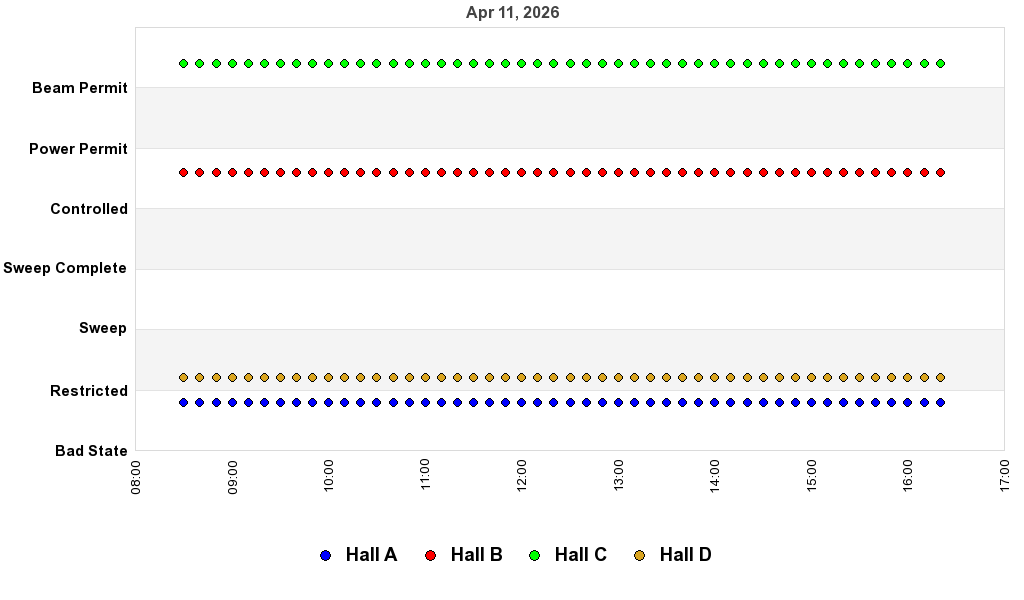recent pss history graph