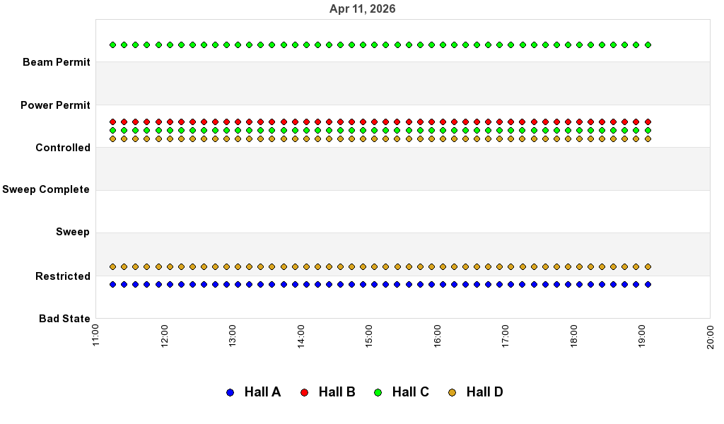 recent pss history graph