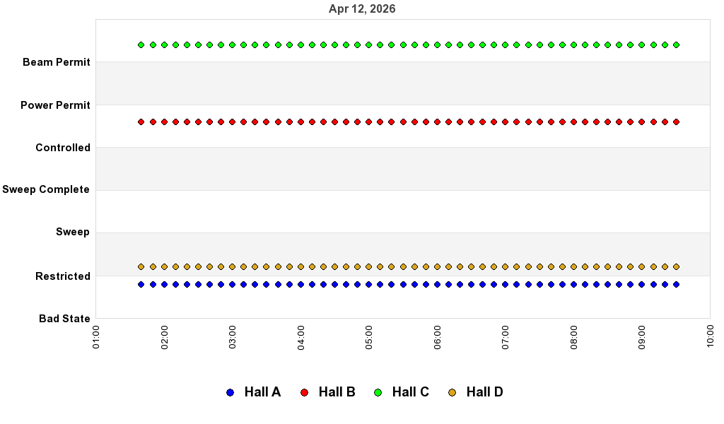 recent pss history graph