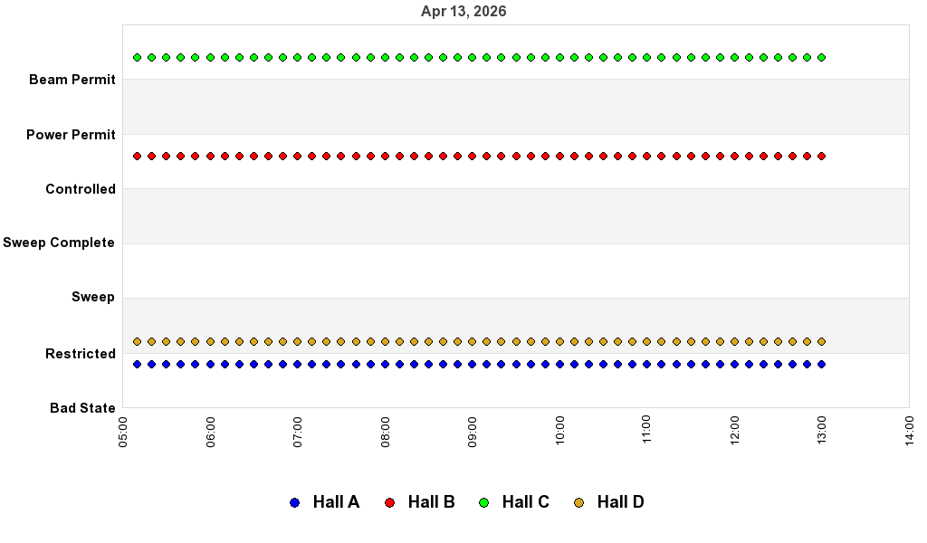 recent pss history graph