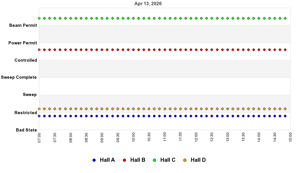 recent pss history graph