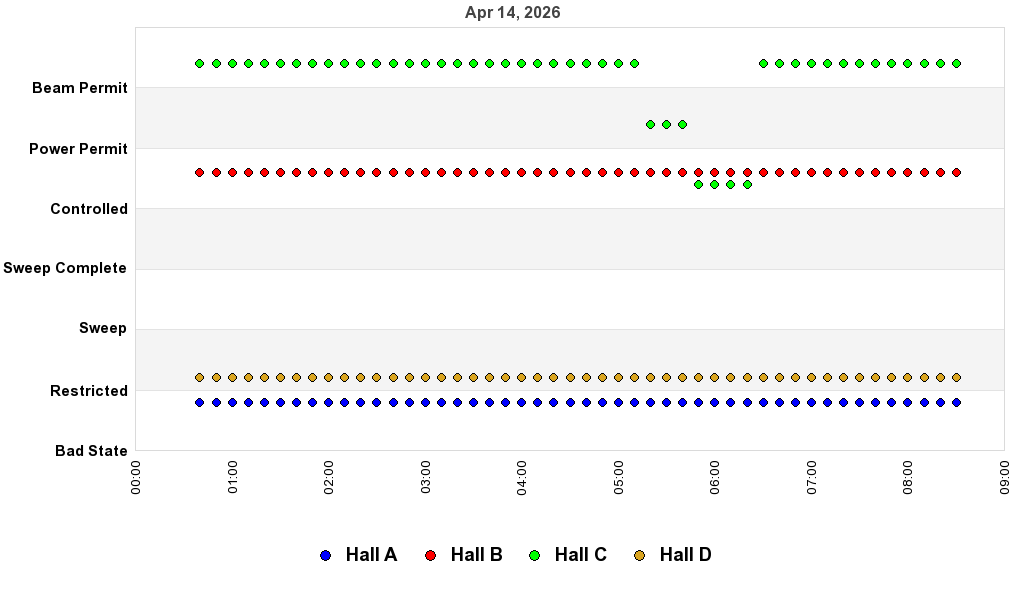 recent pss history graph