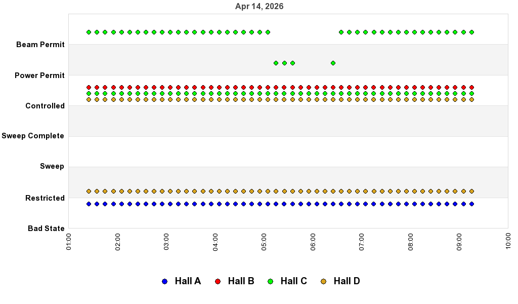 recent pss history graph