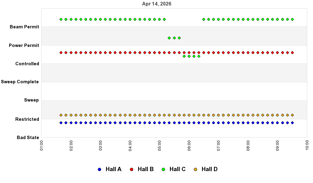 recent pss history graph