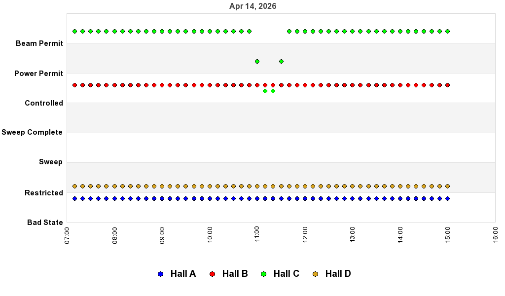 recent pss history graph