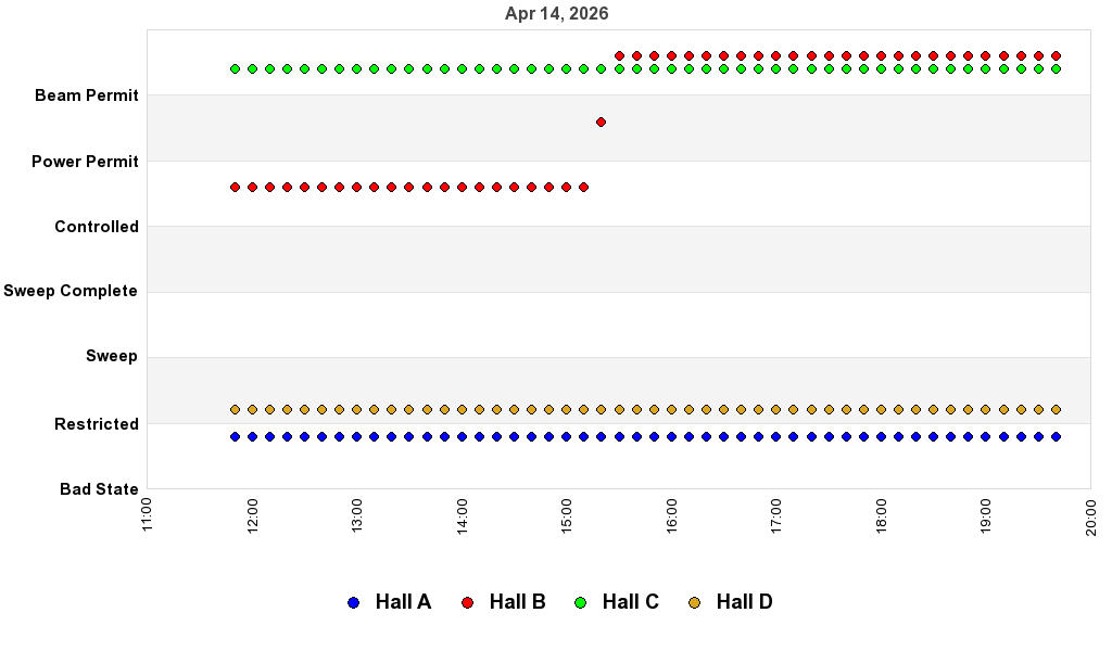 recent pss history graph