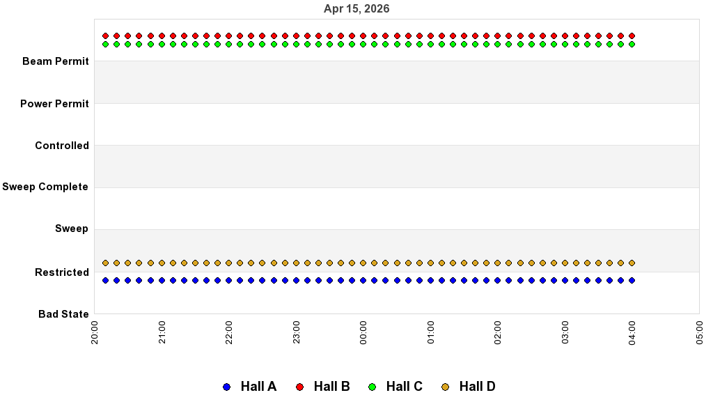 recent pss history graph