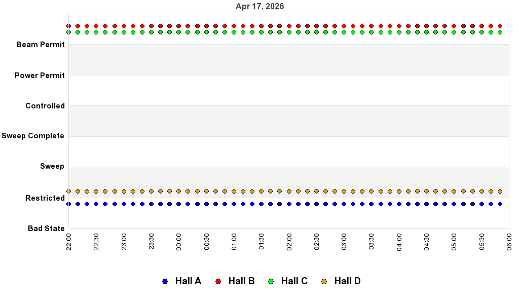 recent pss history graph