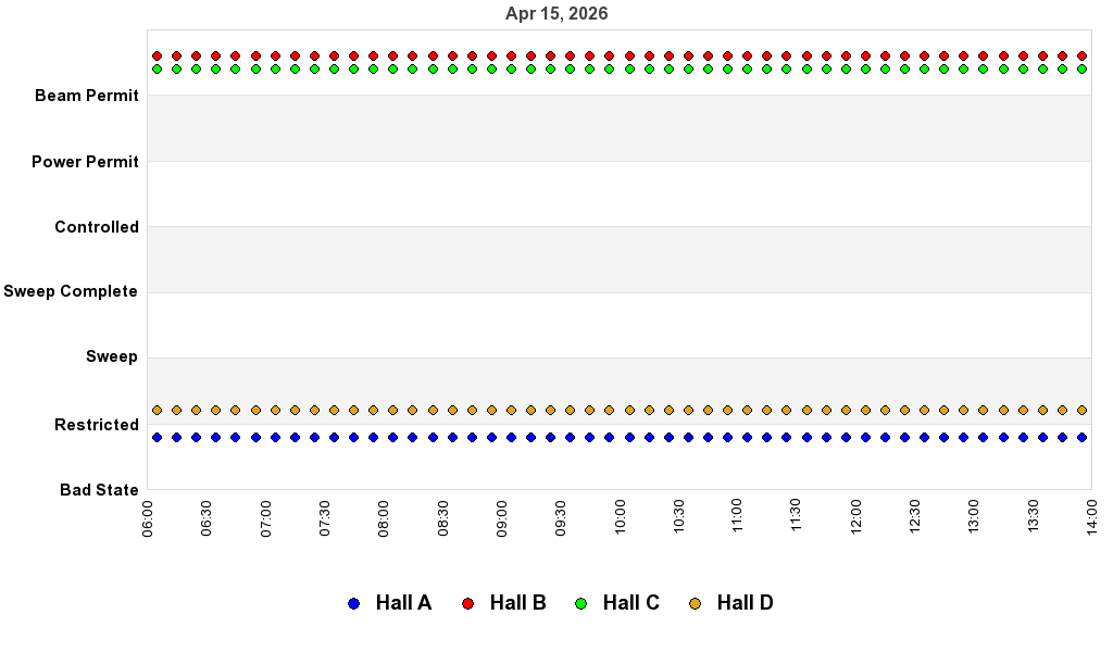 recent pss history graph