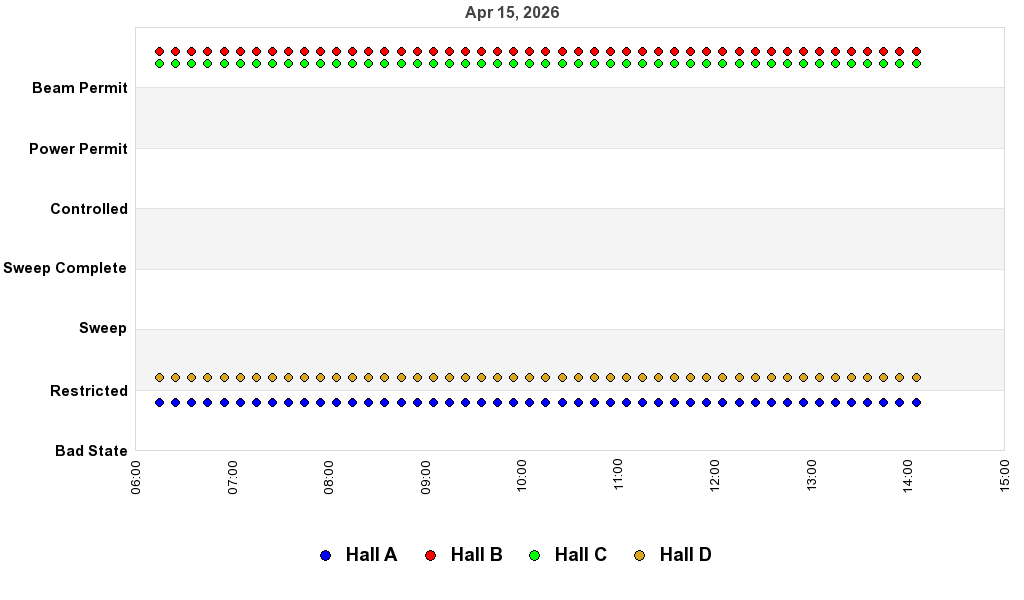 recent pss history graph