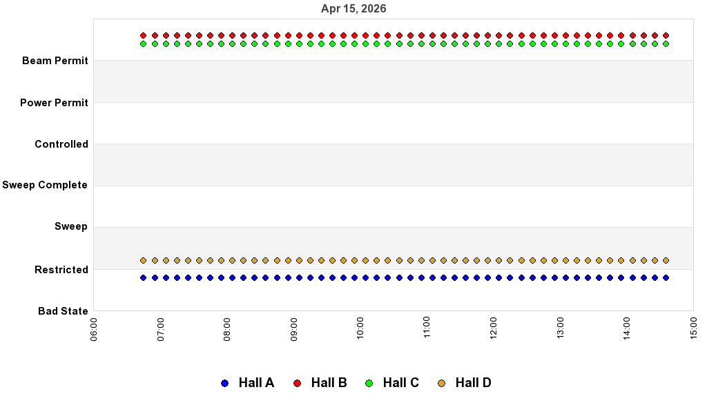 recent pss history graph