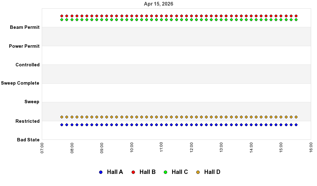 recent pss history graph