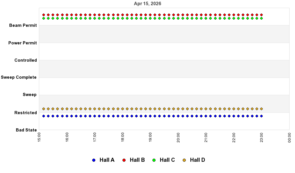 recent pss history graph