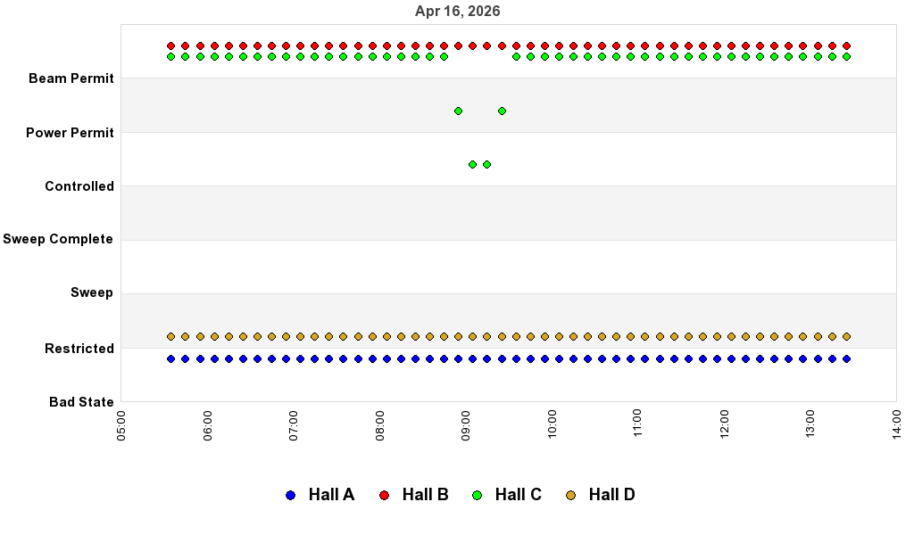recent pss history graph