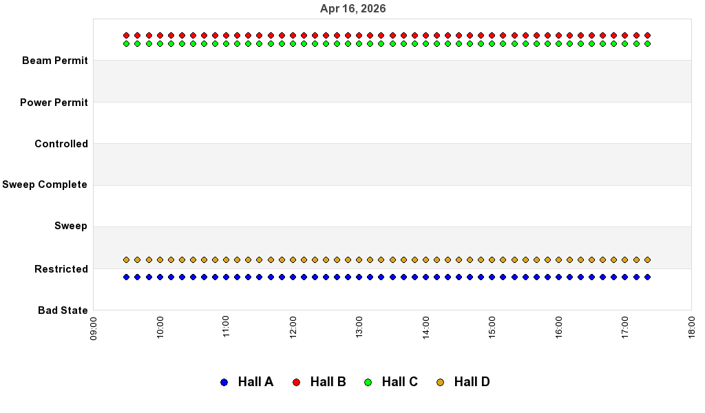 recent pss history graph