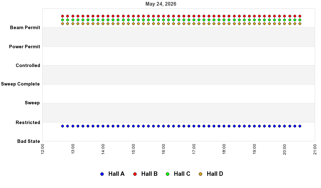 recent pss history graph