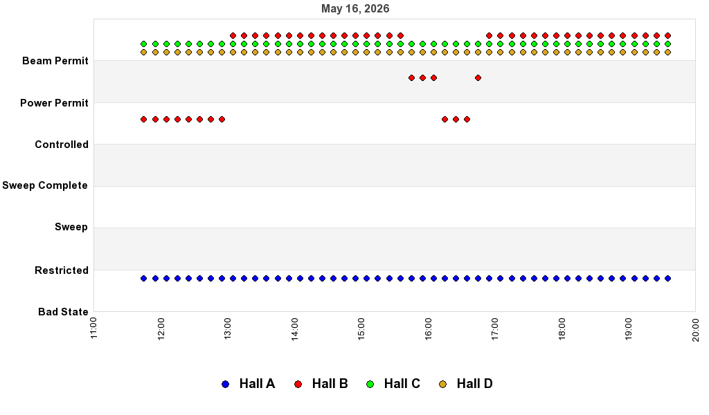 recent pss history graph