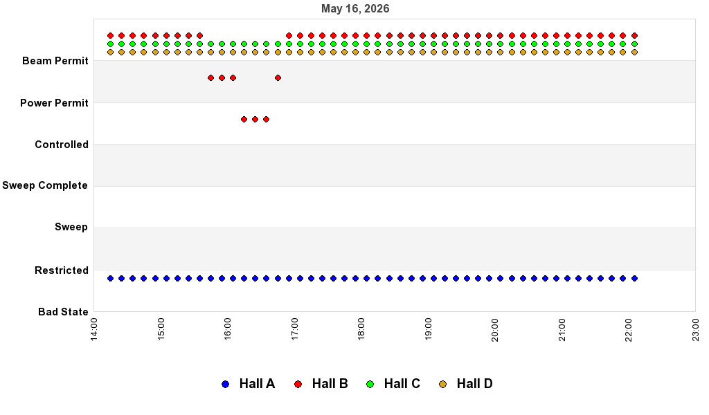 recent pss history graph