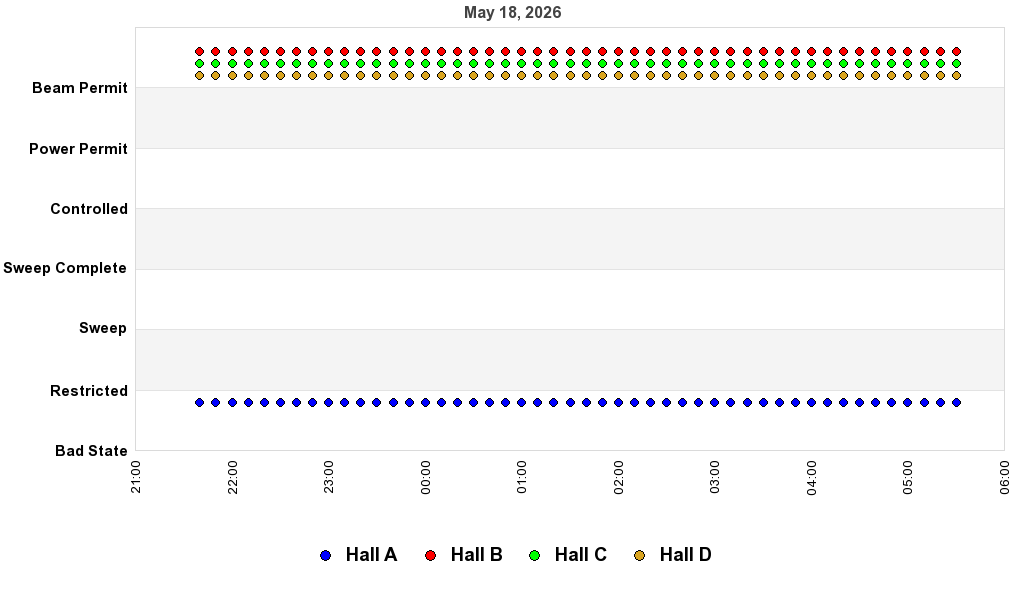 recent pss history graph