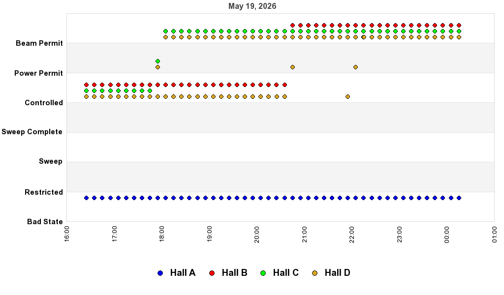 recent pss history graph