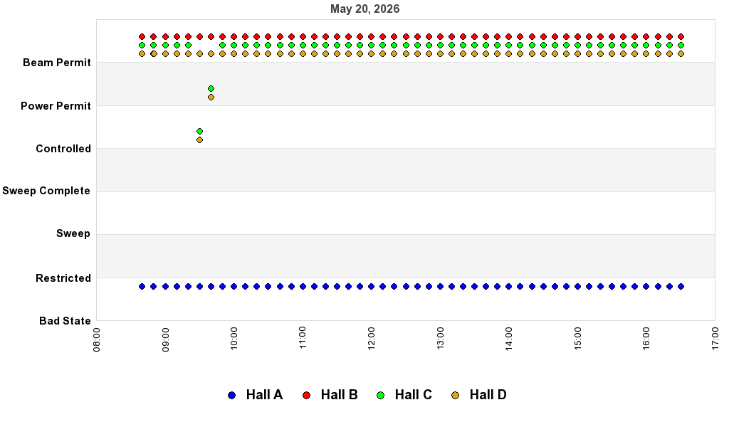 recent pss history graph