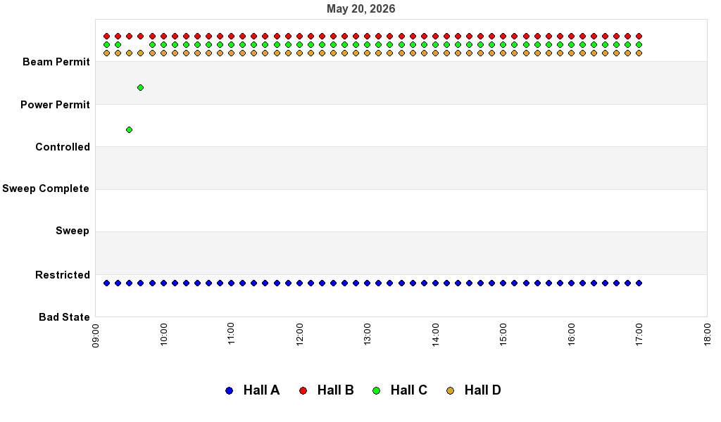 recent pss history graph