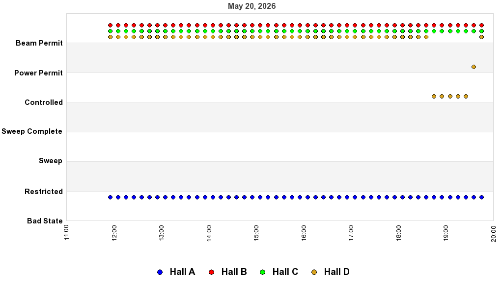 recent pss history graph