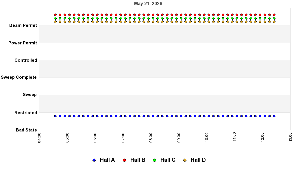 recent pss history graph