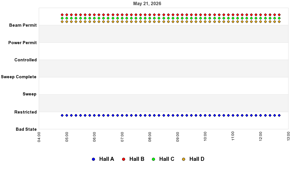 recent pss history graph