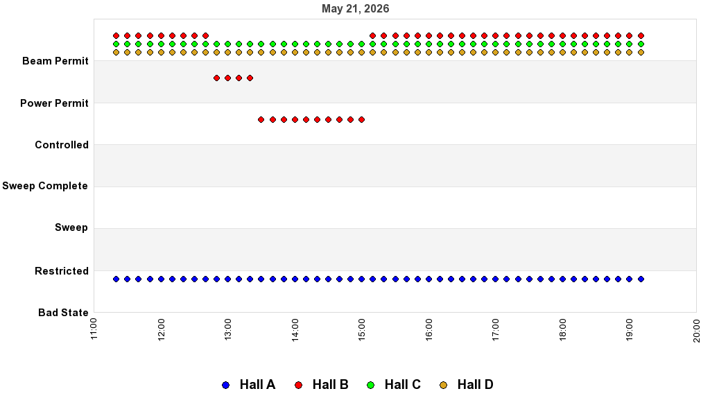recent pss history graph
