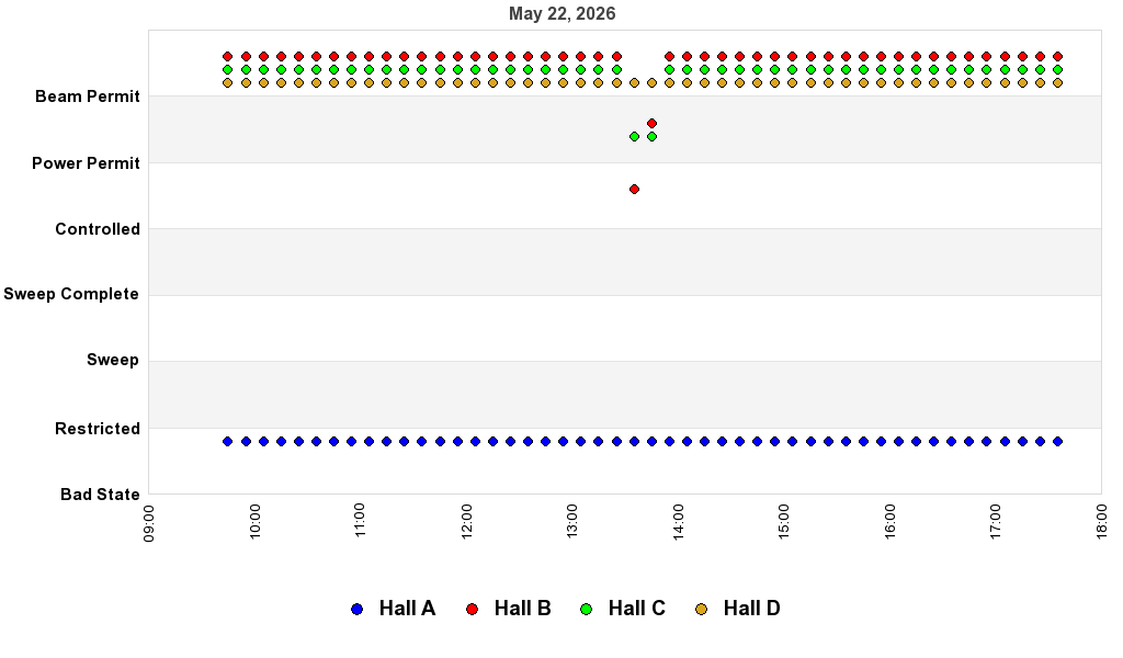 recent pss history graph