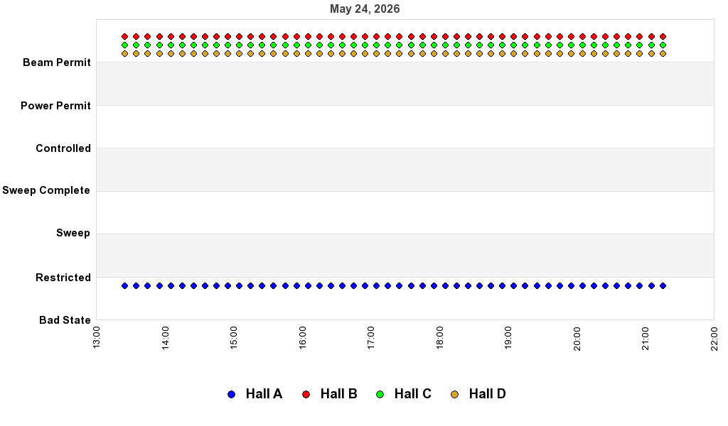 recent pss history graph