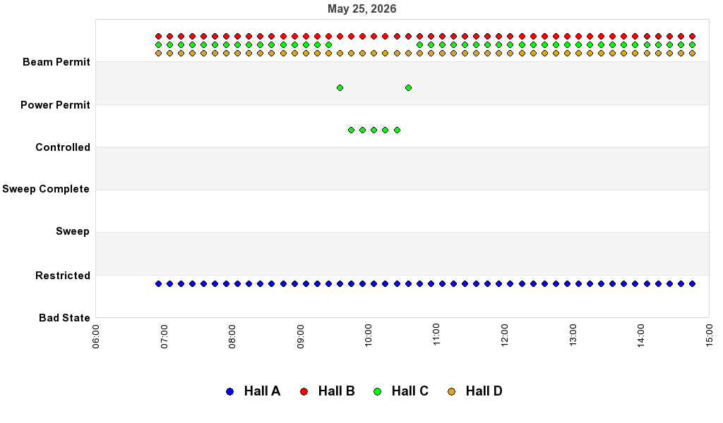 recent pss history graph
