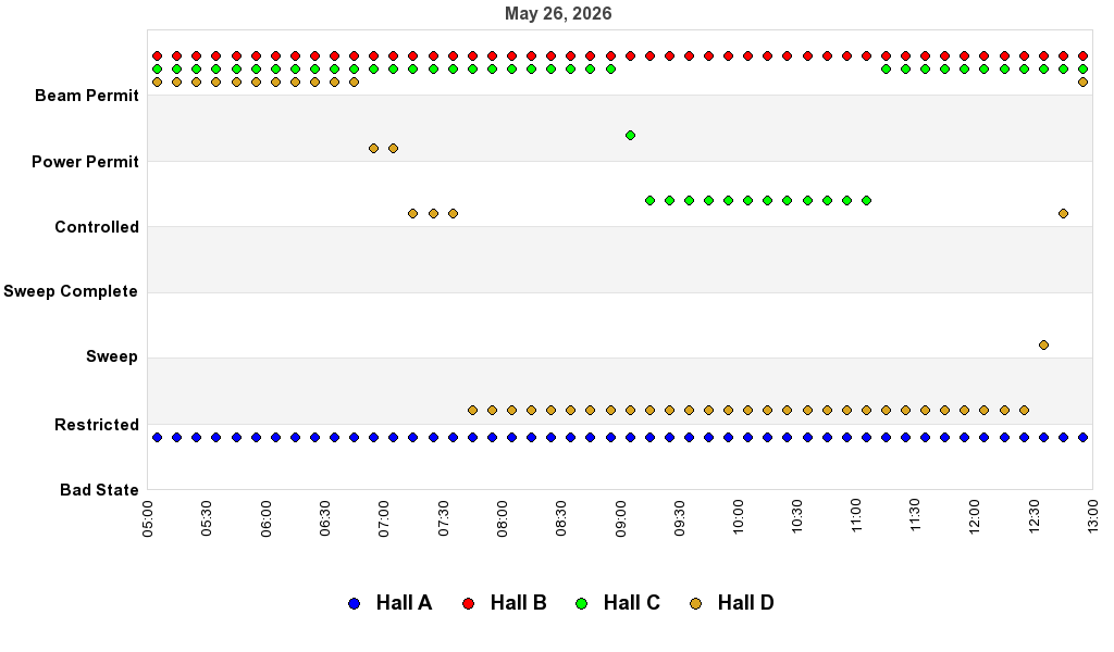 recent pss history graph