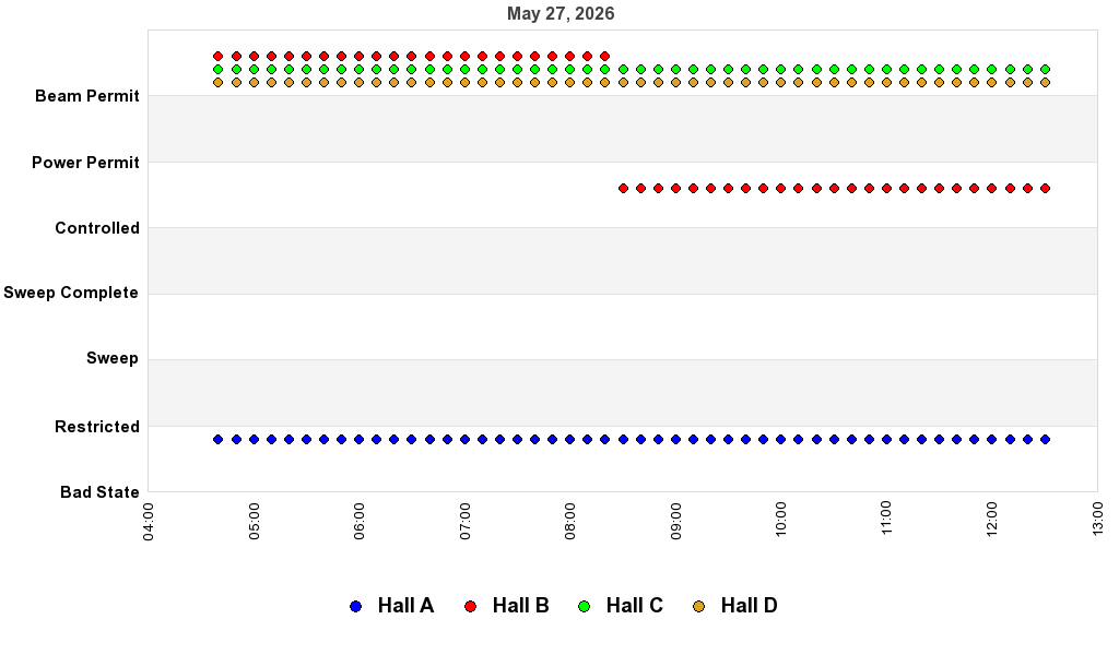 recent pss history graph