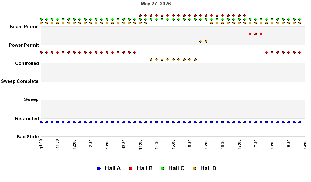 recent pss history graph