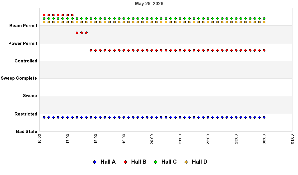 recent pss history graph